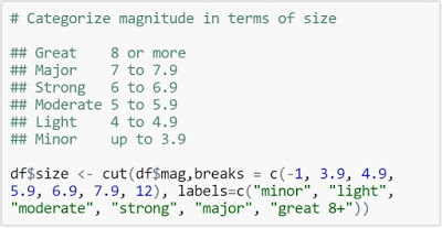 magnitude categorization